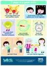 7 Steps to a Great Smile